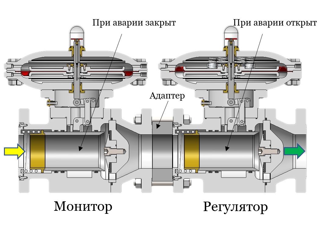 Регулятор давления газа 149-AX | Газтех Сербия. Представительство в России