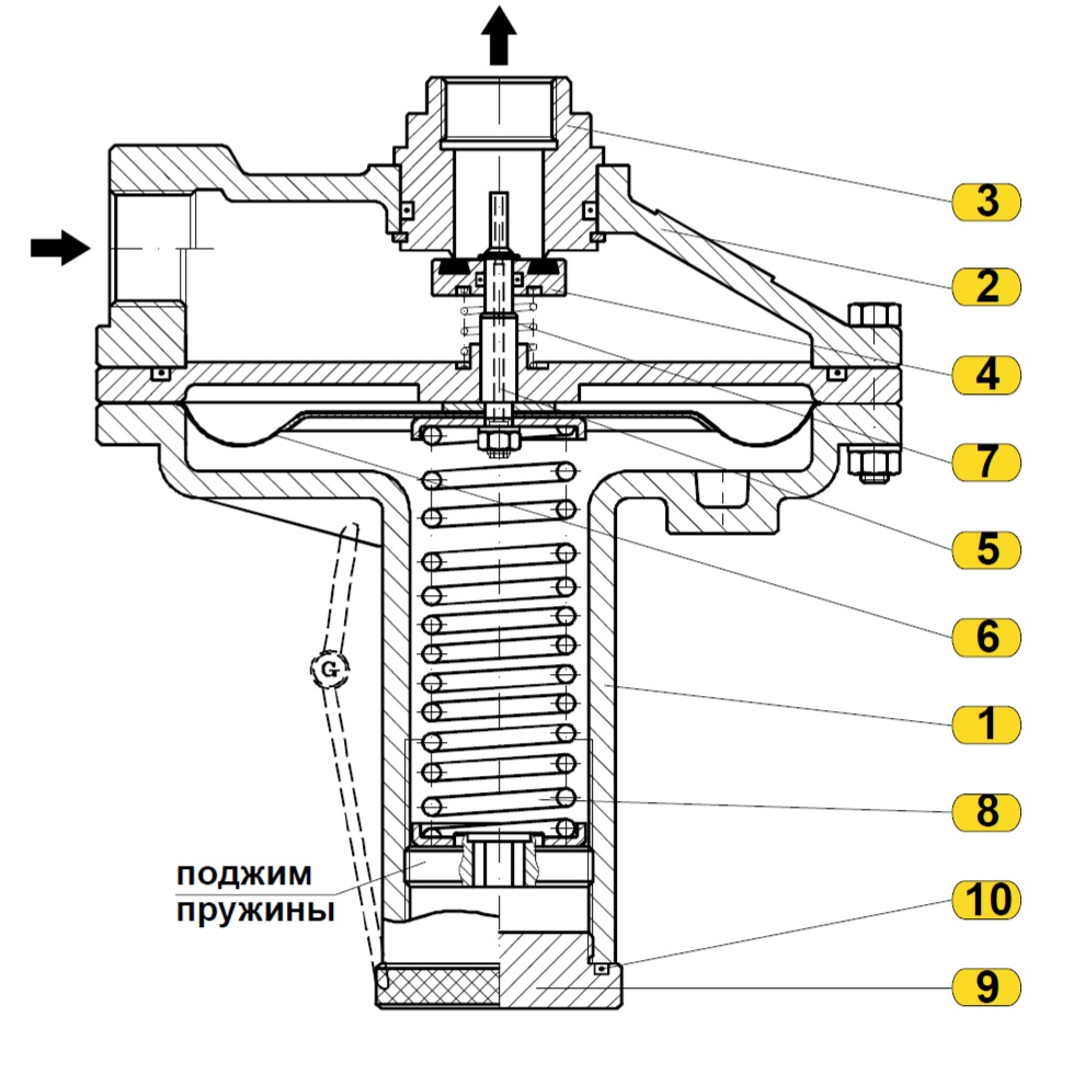 Общая схема предохранительного сбросного клапана 211 