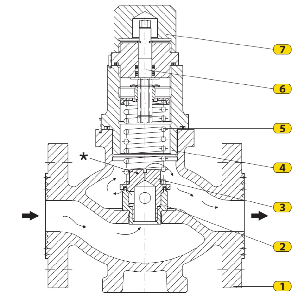 Общая схема  предохранительного перепускного клапана  214-TG 